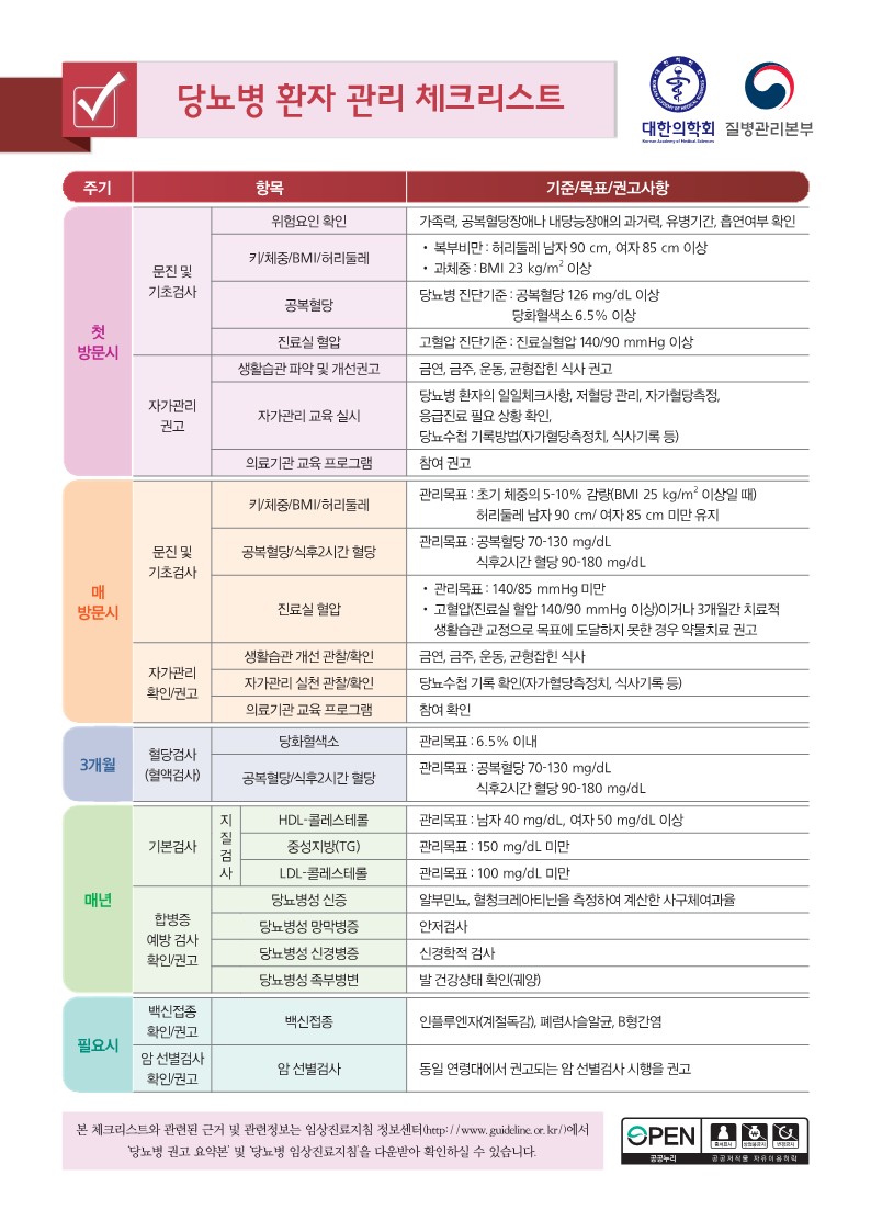 혈당관리 체크리스트 당뇨병 당뇨 고혈당