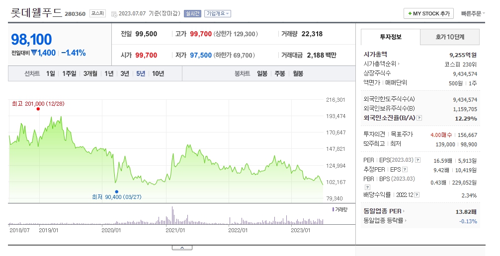 롯데제과 롯데웰푸드 식품기업 회사