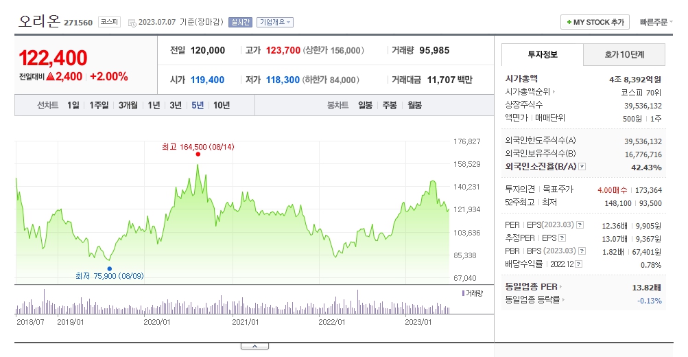 식품업계 오리온 식품회사